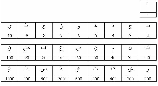 Tulisan ayat al-Quran dengan huruf Rumi. | Portal Rasmi Fatwa Malaysia